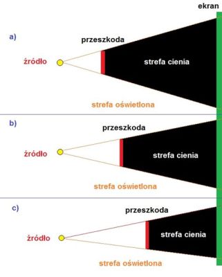  Oko Burzy - Niezwykłe Zjawisko Światła i Cienia w Sztuce Ulundi